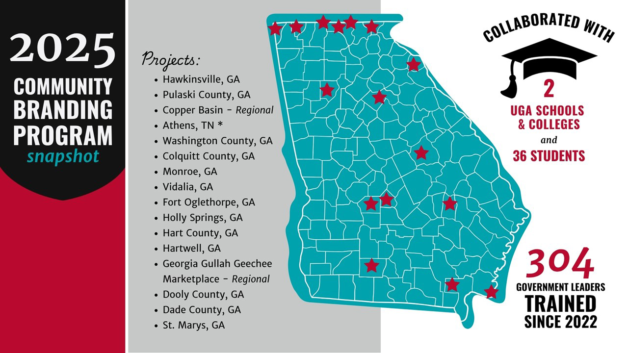 Visual showing map of Georgia with stars showing the locations of communities the Institute has partnered with for Community Branding initiatives.