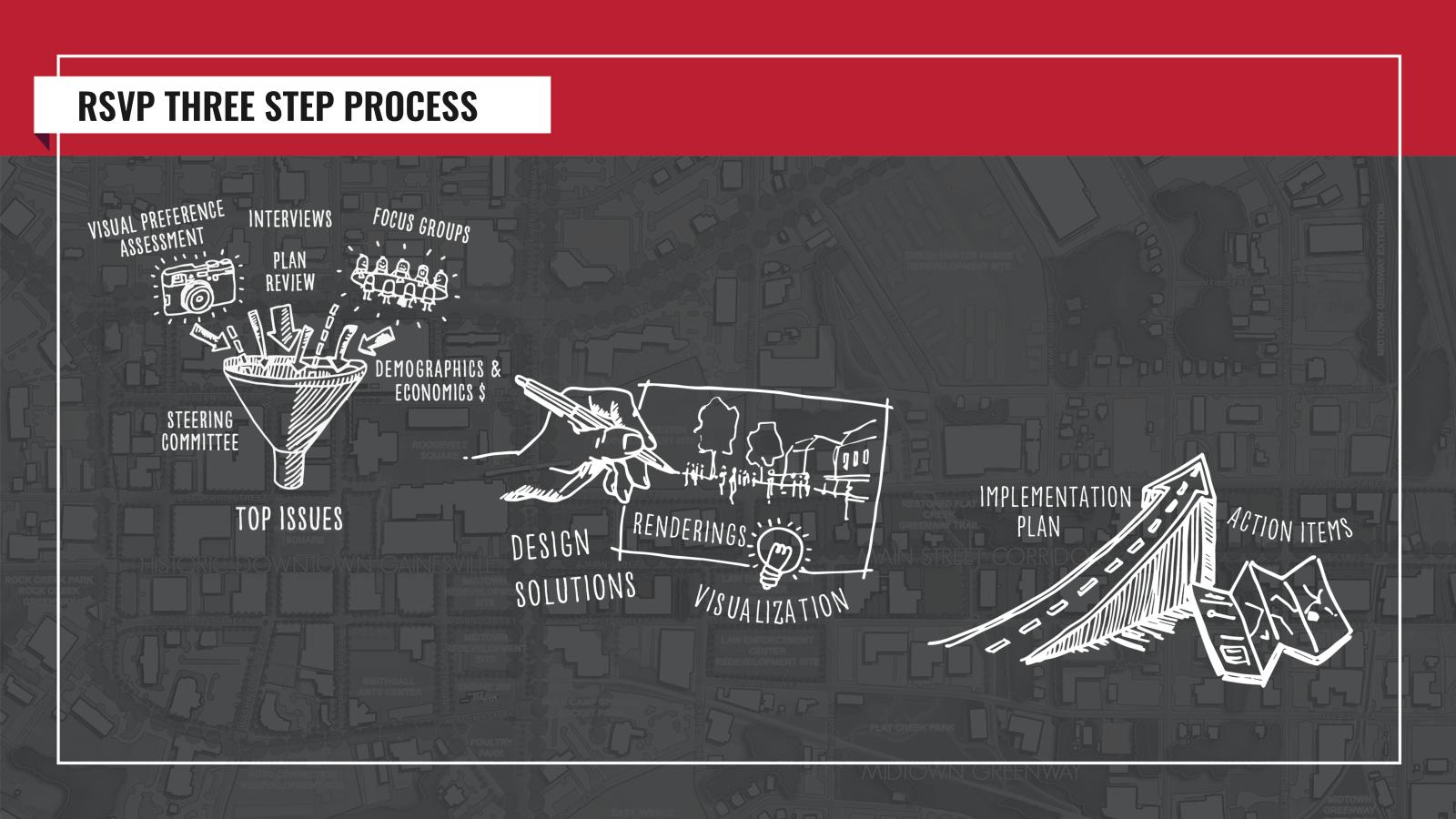 three step process rsvp